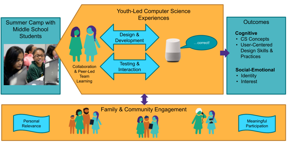 LearnDialogue